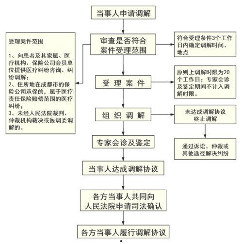 成都医疗爆料最新消息,揭秘最新医疗动态与改革进展